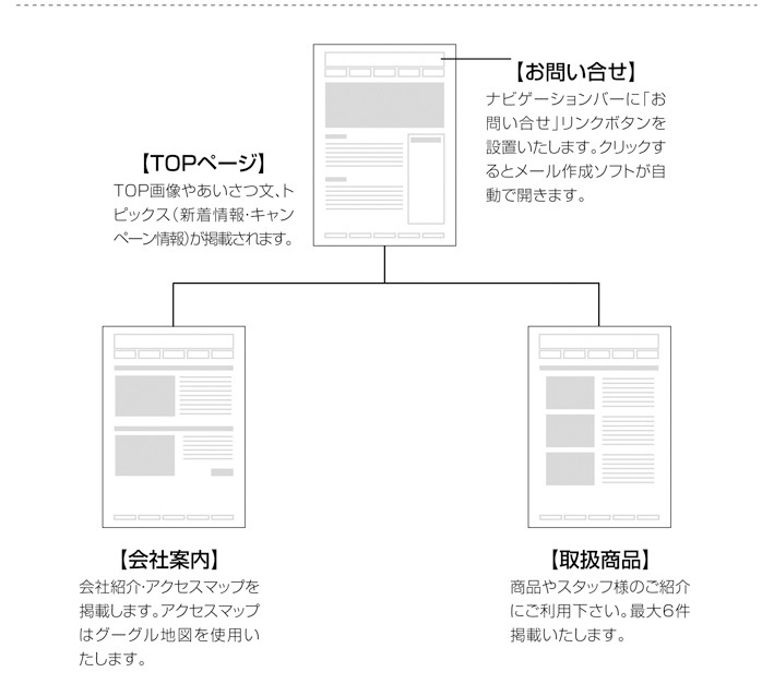 webデザイン
